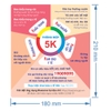 Thông điệp 5K -Logo Poster Sticker - áp phích chống dịch covid cho nhà riêng, cửa hàng, xưởng, nhà máy...