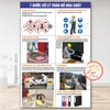 Tem Decal Hướng Dẫn Các Bước Xử Lý Tràn Đổ Hóa Chất, 7 Bước Khắc Phục Dò Rỉ Tràn Đổ Hóa Chất, Tem Cảnh Báo Cho Công Ty