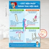 Tem Decal Các Biện Pháp Phòng Tránh Thai Hiệu Quả, Kiến Thức Thông Tin Sức Khỏe Sinh Sản, Tranh Y Tế, Có Keo Dán Sẵn