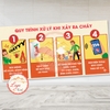 Tem Decal - QUY TRÌNH XỬ LÝ KHI XẢY RA CHÁY - 4 Bước Hướng Dẫn PCCC - An Toàn Lao Động - Chống phai, chống nước