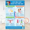 Tem Decal Các Biện Pháp Phòng Tránh Thai Hiệu Quả, Kiến Thức Thông Tin Sức Khỏe Sinh Sản, Tranh Y Tế, Có Keo Dán Sẵn
