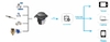 idn-series-datalogger-bo-ghi-du-lieu-cho-he-thong-cap-nuoc