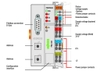 bo-ghep-noi-fieldbus-profibus-dp-750-333