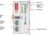 bo-ghep-noi-fieldbus-modbus-tcp-750-362
