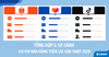 Tổng Hợp & So Sánh Chi Phí Bán Hàng Trên Sàn TMĐT 2026 (Shopee, Lazada, TikTok)