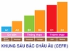 Chứng chỉ tiếng Đức ECL - Khung năng lực ngoại ngữ 6 bậc của Châu Âu