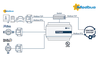 IN702MEB1000000 - Cổng giao tiếp Intesis KNX, BACnet, Modbus | Aucontech
