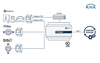 IN702MEB1000000 - Cổng giao tiếp Intesis KNX, BACnet, Modbus | Aucontech