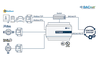IN702MEB1000000 - Cổng giao tiếp Intesis KNX, BACnet, Modbus | Aucontech