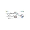 IN7004851000000 | BACnet/IP & MS/TP Client to Modbus TCP & RTU Server Application - 100 points | Aucontech Vietnam