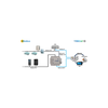 IN7004851K20000 | Modbus TCP & RTU Master to BACnet/IP & MS/TP Server Application - 1200 points | Aucontech Vietnam