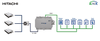IN770AIRXXSO000 Hitachi VRF systems to KNX Application (Hitachi to KNX - Up to 04 Indoor Units)