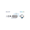 INBACEIP1K20000 | EtherNet/IP - BACnet IP & MSTP Server Gateway - 1200 points | Aucontech Vietnam