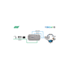 INBACPRT1K20000 | PROFINET to BACnet IP & MSTP Server Gateway - 1200 points | Aucontech Vietnam