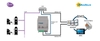 OCPP to Modbus TCP&RTU Gateway ISSAT -  INMBSOCP0010100 - Intesis Vietnam