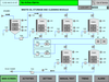lap-trinh-nang-cap-plc-hmi-scada