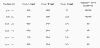 Streetlight STED-SLR28-823