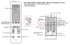 Các nút chức năng trên điều khiển điều hoà Panasonic