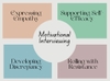 Phỏng vấn Tạo động lực (Motivational Interviewing - MI)