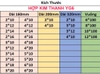 Hợp Kim Thanh YG6 Dài 160 / 320 mm