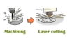 レーザー加工でコスト削減：削り出し製品の工法転換として