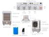 Quạt điều hòa Sunhouse SHD7746