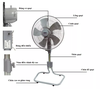 99GD1460 Quạt thổi sàn lửng Benny BF-182F