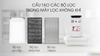 2.2TGD5350 Máy lọc không khí Sharp FP-J60E-W