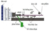 Ống Composite FRP