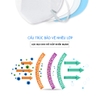 Hộp 50 cái Khẩu trang 3M 9001 chống bụi Mịn PM2.5, các loại khói bụi hoá học, than và virus, vi khuẩn