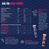 Sủi OTE, Nutrabio intrablast