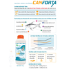 CANFORTA - Cung cấp vitamin và acid amin