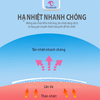 Miếng Dán Hạ Sốt Kichido Giúp Bé Hạ Nhiệt, Giảm Sốt, Làm Mát Tự Nhiên Dùng Được Cho Trẻ Sơ Sinh