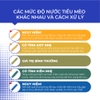 Hạt thử độ pH trong nước tiểu - Insta Test pH