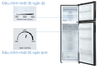 Tủ lạnh Aqua Inverter 283 lít AQR-T299FA(FB)