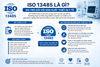 ISO 13485 là gì? Vai trò đối với sản xuất thiết bị y tế