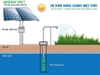 Máy bơm năng lượng mặt trời 2.2kW